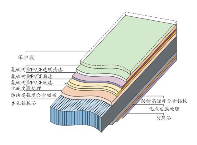 装饰材料与施工工艺